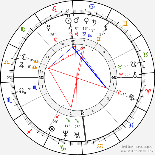 Louis Ratisbonne birth chart, biography, wikipedia 2023, 2024