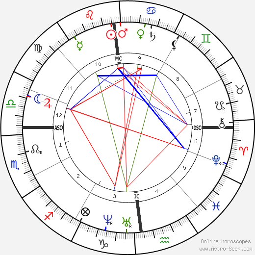 Louis Ratisbonne birth chart, Louis Ratisbonne astro natal horoscope, astrology