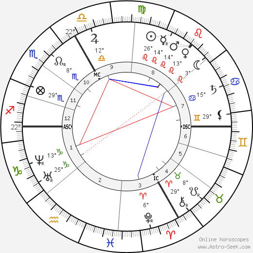 Charles de Coster birth chart, biography, wikipedia 2022, 2023
