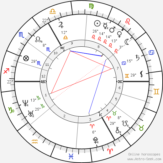 Charles de Coster birth chart, biography, wikipedia 2023, 2024