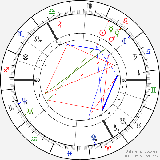 Charles de Coster birth chart, Charles de Coster astro natal horoscope, astrology