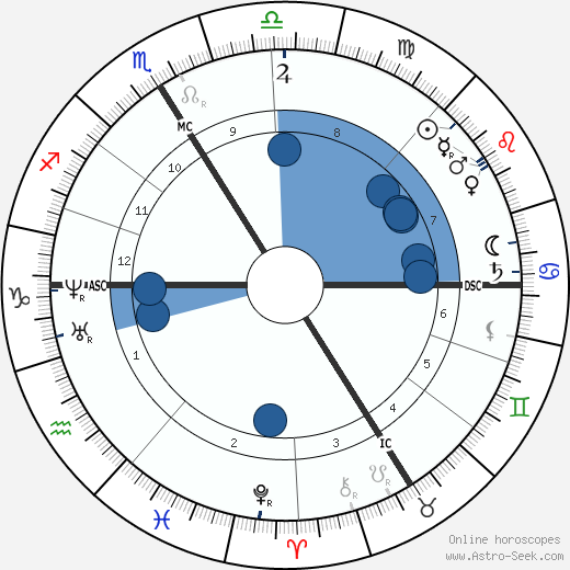 Paul Challemel-Lacour wikipedia, horoscope, astrology, instagram