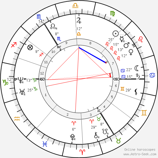Paul Challemel-Lacour birth chart, biography, wikipedia 2024, 2025