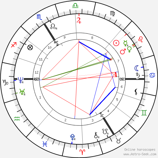 Paul Challemel-Lacour birth chart, Paul Challemel-Lacour astro natal horoscope, astrology