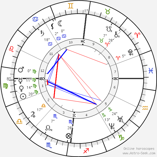 Henriette Schrader-Breymann birth chart, biography, wikipedia 2023, 2024