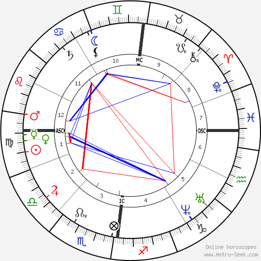 Henriette Schrader-Breymann birth chart, Henriette Schrader-Breymann astro natal horoscope, astrology