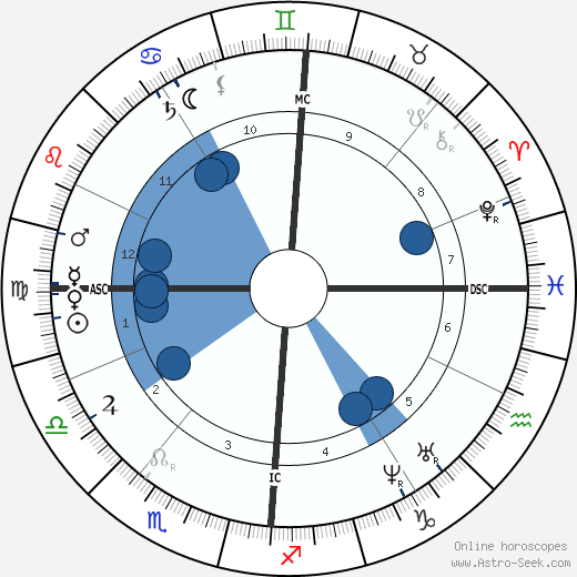 Jean Albert Gaudry wikipedia, horoscope, astrology, instagram