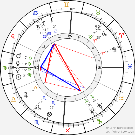 Jean Albert Gaudry birth chart, biography, wikipedia 2024, 2025