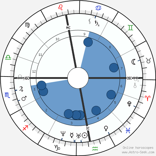 Charles Allston Collins wikipedia, horoscope, astrology, instagram