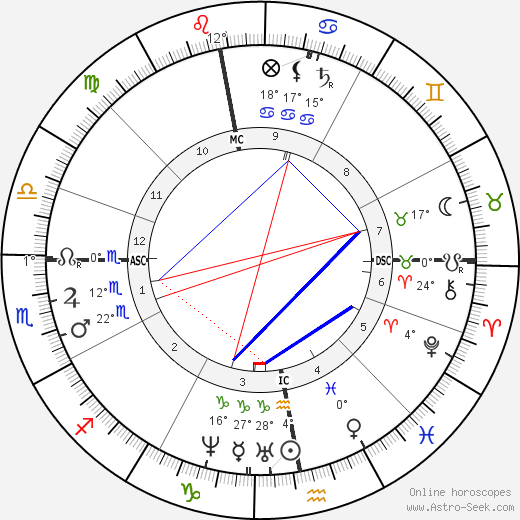 Charles Allston Collins birth chart, biography, wikipedia 2024, 2025