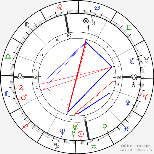 Charles Allston Collins birth chart, Charles Allston Collins astro natal horoscope, astrology