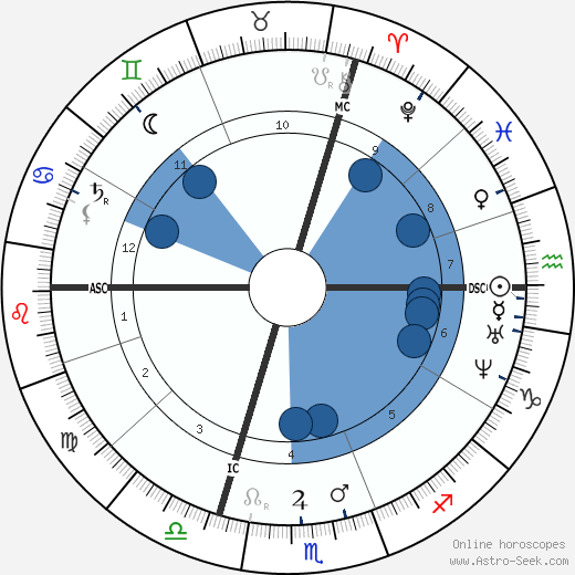 Henri Resal wikipedia, biography, birth chart, instagram Henri Resal wikipedia, horoscope, astrology, instagram