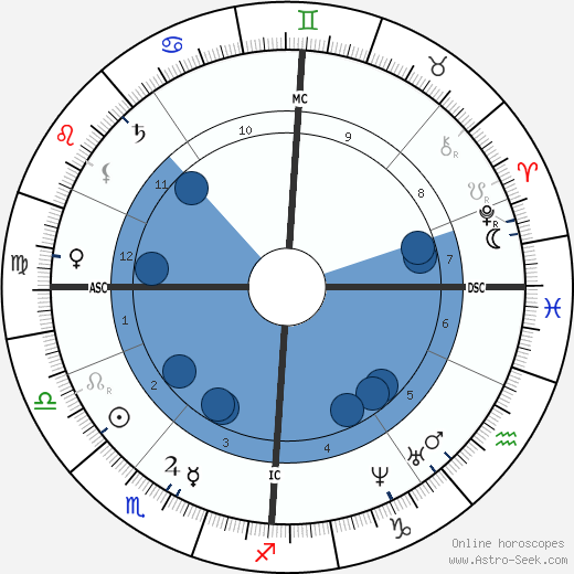 David Younger wikipedia, biography, birth chart, instagram David Younger wikipedia, horoscope, astrology, instagram