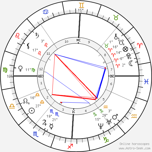 David Younger birth chart, biography, wikipedia 2024, 2025