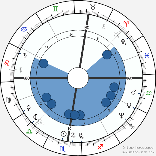 Ernest Hello wikipedia, biography, birth chart, instagram Ernest Hello wikipedia, horoscope, astrology, instagram