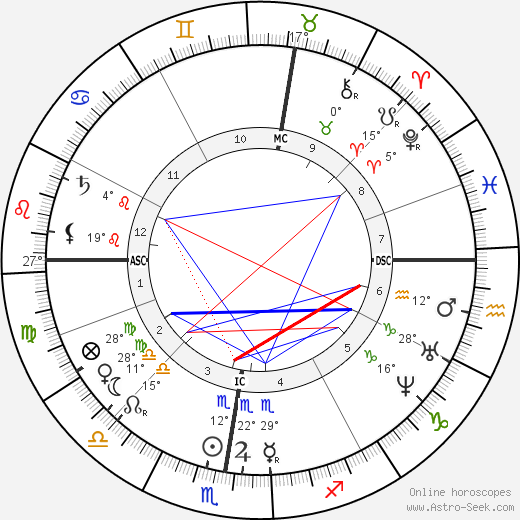 Ernest Hello birth chart, biography, wikipedia 2023, 2024