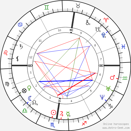 Ernest Hello birth chart, Ernest Hello astro natal horoscope, astrology