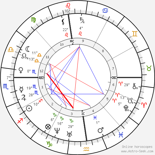 Mary Louisa Adams birth chart, biography, wikipedia 2023, 2024