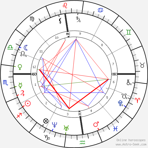 Mary Louisa Adams birth chart, Mary Louisa Adams astro natal horoscope, astrology