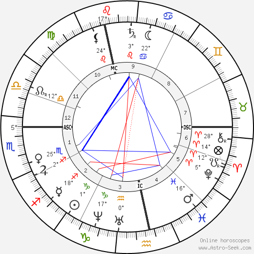 Mathilde Wesendonck birth chart, biography, wikipedia 2023, 2024