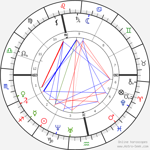 Mathilde Wesendonck birth chart, Mathilde Wesendonck astro natal horoscope, astrology