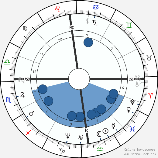Edmond About wikipedia, biography, birth chart, instagram Edmond About wikipedia, horoscope, astrology, instagram
