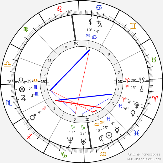 Edmond About birth chart, biography, wikipedia 2023, 2024