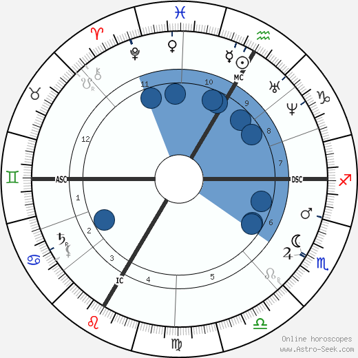 Jules Verne wikipedia, horoscope, astrology, instagram