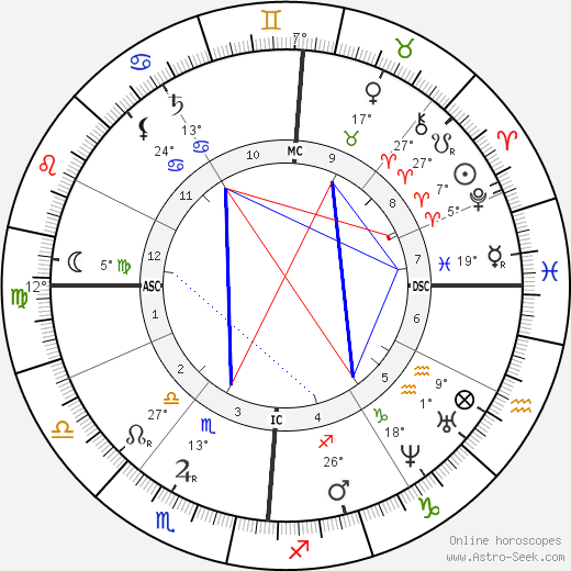 Etienne Carjat birth chart, biography, wikipedia 2024, 2025