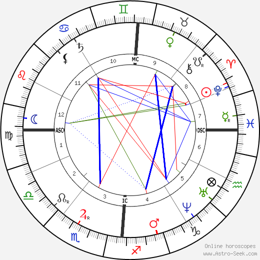 Etienne Carjat birth chart, Etienne Carjat astro natal horoscope, astrology