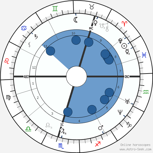 Henrik Ibsen wikipedia, biography, birth chart, instagram Henrik Ibsen wikipedia, horoscope, astrology, instagram