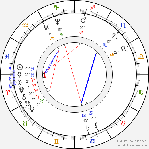 Pavol Dobšinský birth chart, biography, wikipedia 2023, 2024