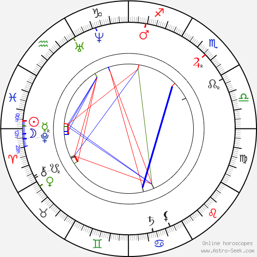 Pavol Dobšinský birth chart, Pavol Dobšinský astro natal horoscope, astrology
