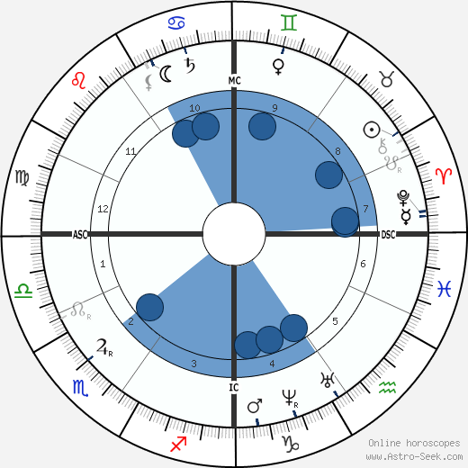 Hippolyte Taine wikipedia, biography, birth chart, instagram Hippolyte Taine wikipedia, horoscope, astrology, instagram