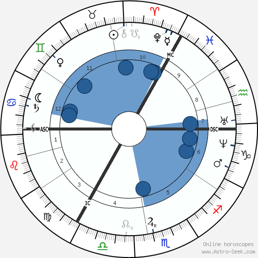 Luke Broughton wikipedia, biography, birth chart, instagram Luke Broughton wikipedia, horoscope, astrology, instagram