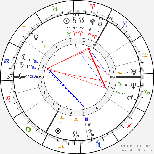 Luke Broughton birth chart, biography, wikipedia 2024, 2025