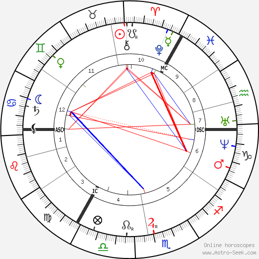 Luke Broughton birth chart, Luke Broughton astro natal horoscope, astrology