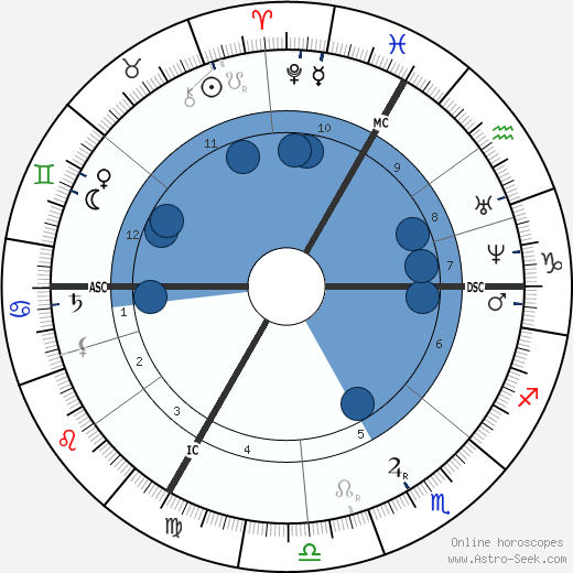 Octave Gréard wikipedia, horoscope, astrology, instagram