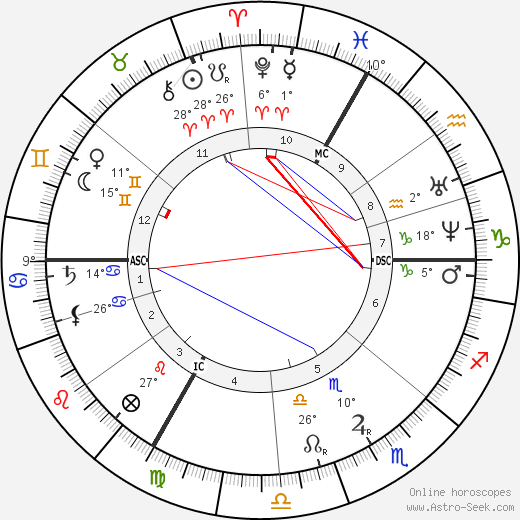 Octave Gréard birth chart, biography, wikipedia 2023, 2024