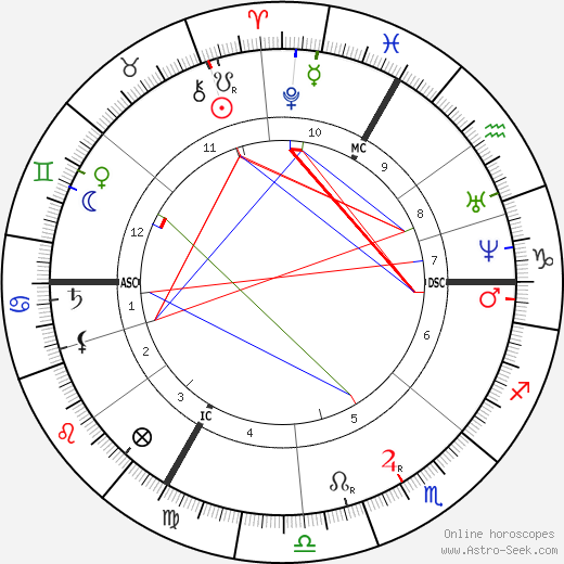 Octave Gréard birth chart, Octave Gréard astro natal horoscope, astrology