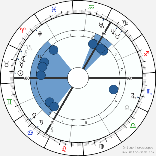 D. G. Rossetti wikipedia, horoscope, astrology, instagram
