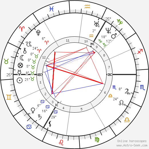 D. G. Rossetti birth chart, biography, wikipedia 2023, 2024