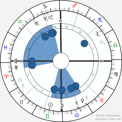 Claude Sosthene Grasset wikipedia, horoscope, astrology, instagram