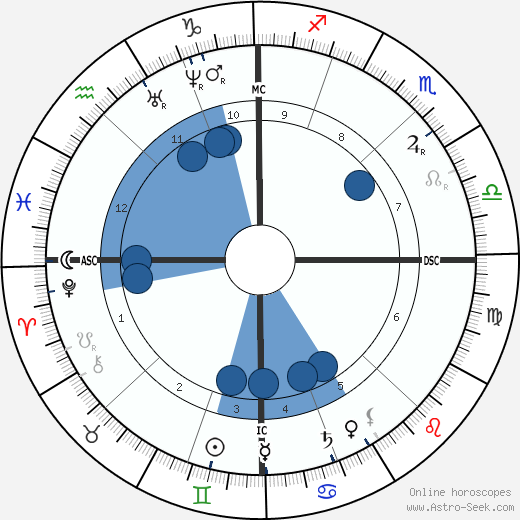 Claude Sosthene Grasset wikipedia, biography, birth chart, instagram Claude Sosthene Grasset wikipedia, horoscope, astrology, instagram