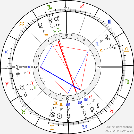 Claude Sosthene Grasset birth chart, biography, wikipedia 2023, 2024