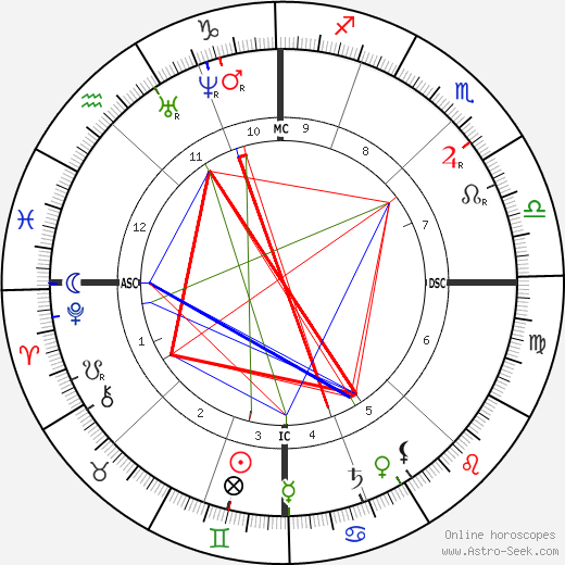 Claude Sosthene Grasset birth chart, Claude Sosthene Grasset astro natal horoscope, astrology