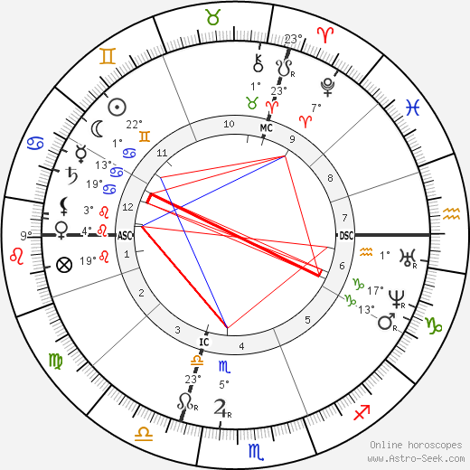 Julies-Elie Delaunay birth chart, biography, wikipedia 2024, 2025