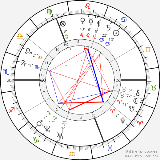 Paul Gabriel birth chart, biography, wikipedia 2024, 2025