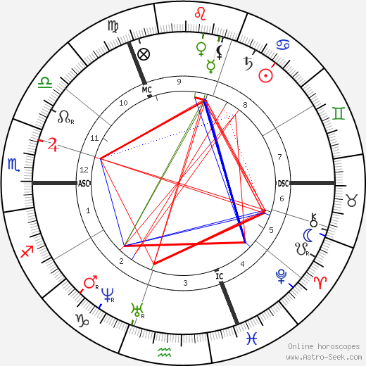 Paul Gabriel birth chart, Paul Gabriel astro natal horoscope, astrology