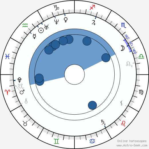 Ján Botto wikipedia, horoscope, astrology, instagram